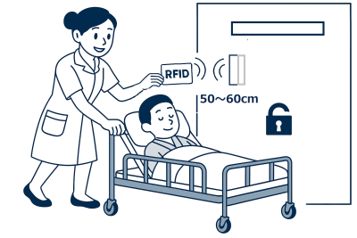 ベッドを押していてもロングレンジリーダにより、少し手を伸ばすだけで解錠可能