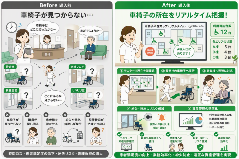 車椅子の所在をリアルタイム把握